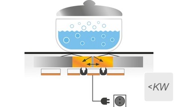 Whirlpool SMP658C/BT/IXL индукционная плита 8 катушек + TFT-дисплей