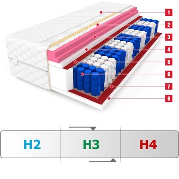 Матрас 90x200 HAWAII MAX 2 x виско-карманный 26 см