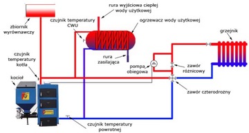 ZAWÓR CZTERODROGOWY czterodrożny MIESZACZ 5/4'