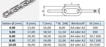 3mm ŁAŃCUCH KWAS. A4 (KRÓTKIE OCZKA) DIN 766 mb