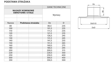 Основание для пожарного, диаметр 120, кислотостойкое, 0,6 мм.