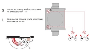 GROOM 150 Samozamykacz zamykacz do drzwi, biały