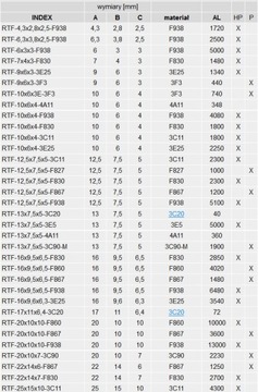 Ферритовый сердечник RTF-40x24x16 F867 Al=3570 +/-25%