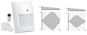 БЕСПРОВОДНАЯ СИСТЕМА СИГНАЛИЗАЦИИ PERFECTA GSM