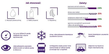 NANOAUTO niewidzialna wycieraczka do szyb 60ml