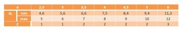 3x30 Шуруп по дереву, потайная головка, нержавеющая сталь, 50 шт.