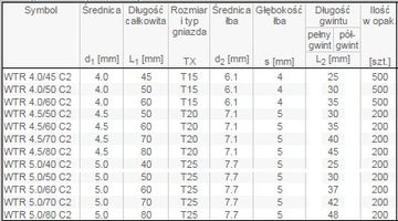 ВИНТЫ ДЛЯ НАСАДКИ НЕРЖАВЕЮЩИЕ 5x50 200 шт.