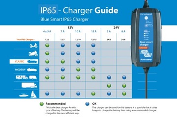 Автоматическое зарядное устройство Bluetooth Victron Smart 12 В 10 А