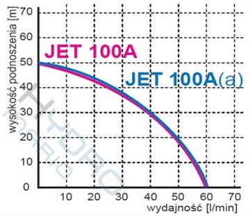 НАСОС OMNIGENA JET 100A С ПЕРЕКЛЮЧАТЕЛЕМ BRIO SK-13