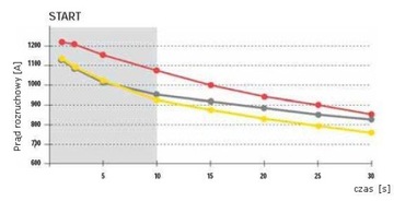 ОПТИМА ЖЕЛТАЯ АККУМУЛЯТОРНАЯ БАТАРЕЯ 55Ач YTU 4.2 765А