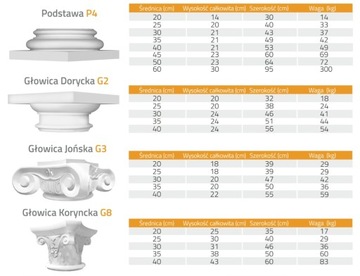 ДОРИЧНАЯ ГОЛОВКА И ОСНОВАНИЕ Опалубочная колонна Ø25