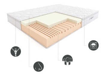 фото ориг. №8, Mattress frothy salsa tensile hilding 140x200 centimeters bilateral medical device