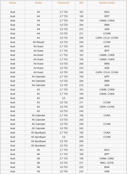 2X ПАТРУБОК + РЕГУЛЯТОРЫ AUDI VW 2.7 3.0 TDI Q7 A6