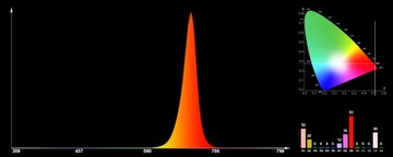 СВЕТОДИОД POWER 1W EPILEDS Deep Red 660nm на печатной плате