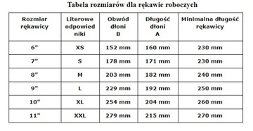 НЕЙЛОНОВЫЕ ПЕРЧАТКИ RNYPO NS С ПОКРЫТИЕМ