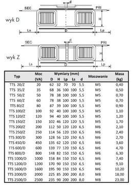 Трансформатор TTS 60/ZX 230/22В для ворот Вишневского