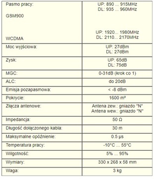 GSM усилитель + панельная антенна на 1600 м²