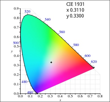 LED 1W COLD 6000-6500K 35mil EPISTAR