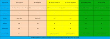 Светодиод 5мм (розовый) 3,0-3,4В 10шт. = 2,99 злотых