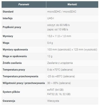 Карта microSDHC GOODRAM 16 ГБ 10CL для Raspberry Pi