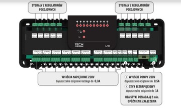TECH L-10 Контроллер для термостатической клапанной ленты, проводной kc521