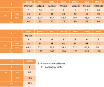 Гайки шестигранные М20 класса 10,9 DIN 934, 10 шт.