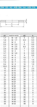 Шайбы диаметром 8,4 мм Din 125 A4 КИСЛОТНЫЕ. (10шт)