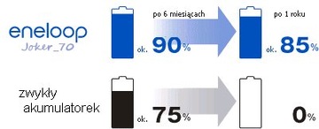 ENELOOP AA БАТАРЕИ ЯПОНИЯ R6 R06 ОРИГИНАЛЬНЫЙ GT