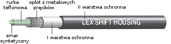 Корпус переключателя передач LEX-SL JAGWIRE КРАСНАЯ смазка 1 м