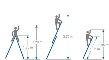 Алюминиевая лестница 3х7 KRAUSE для лестниц. 5,10 м