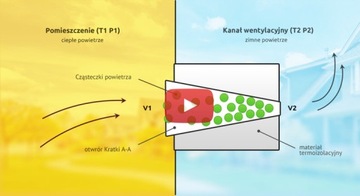 Автоматическая вентиляционная решетка, диаметр 100 мм - БЕЛАЯ