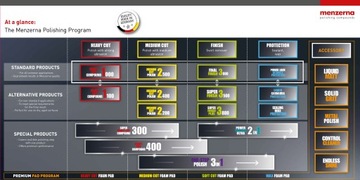 MENZERNA - 1100 1KG - Высокоабразивная полировальная паста