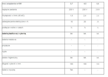 Проточный нагреватель DAFI 5,5 кВт, экономный душ, функция СТОП