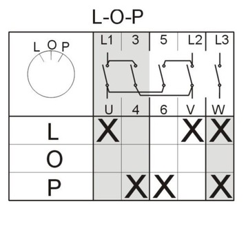 Кулачковый переключатель L-0-P 16А в корпусе левый-правый