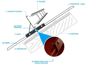 Kompletny płotek 1,5m/15cm 3uchwyty ocynk na rąbek