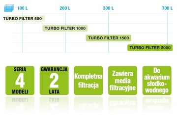 AQUAEL TURBO 500 КЕРАМИКА ДЛЯ АКВАРИУМА 150Л