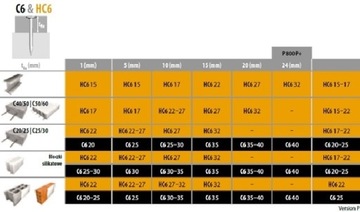 ИМПУЛЬСНАЯ ОТВЕРТКА SPIT NAILS 35мм, FV, 24ч.