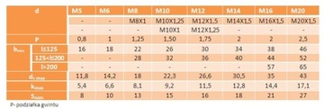 Фланцевый винт M8x90 класс 10,9 OC DIN6921 2 шт.