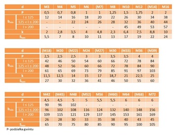 Винты М8х45 с шестигранной головкой 10,9 черные DIN 931 5 шт.