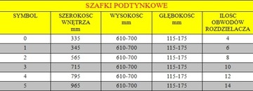 Шкаф скрытого монтажа для 10-контурного распределительного устройства ПРОД