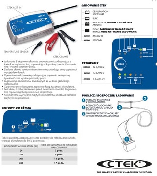 Prostownik Ładowarka CTEK MXT14 14A 24V 56-734 PRO