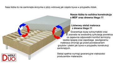 ОТЕЛЬНАЯ КРОВАТЬ LUXOR PREMIUM 20 Z2 90x200 ПРОИЗВОДИТЕЛЬ