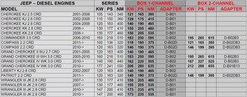 CHIP TUNING POWERBOX CIFERNÝ JEEP COMMANDER 3.0CRD