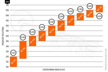 Шарики точные бесшовные белые 0,30г Specna EDGE by BLS 0,3 6мм ASG 1кг