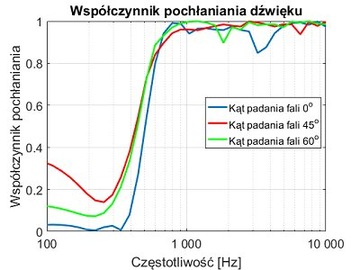 ДИФФУЗОР, Акустическая панель из ламината PM8KL, 8KLU 60/60