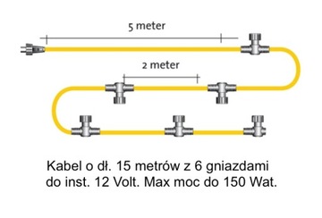 Kabel 15 mb. 6 wodoszczelnych gniazd do lamp