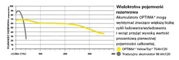 ОПТИМА ЖЕЛТАЯ АККУМУЛЯТОРНАЯ БАТАРЕЯ 55Ач YTU 4.2 765А