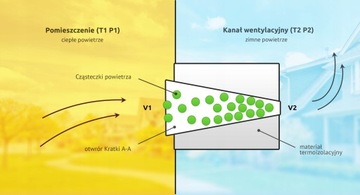 АВТОАКТИВНАЯ ВЕНТИЛЯЦИОННАЯ РЕШЕТКА Fi100 - Графит