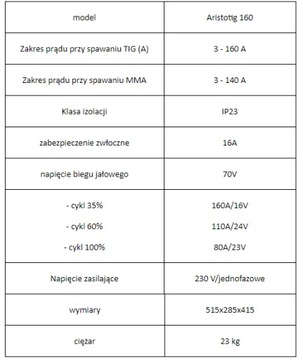 Инверторный сварочный аппарат ESAB Aristotig 160 TIG/MMA