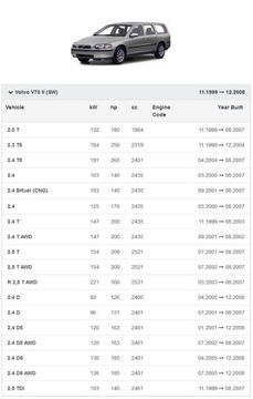 ВЕНТИЛЯТОР VOLVO S60 S80 V70 XC70 XC90 EU